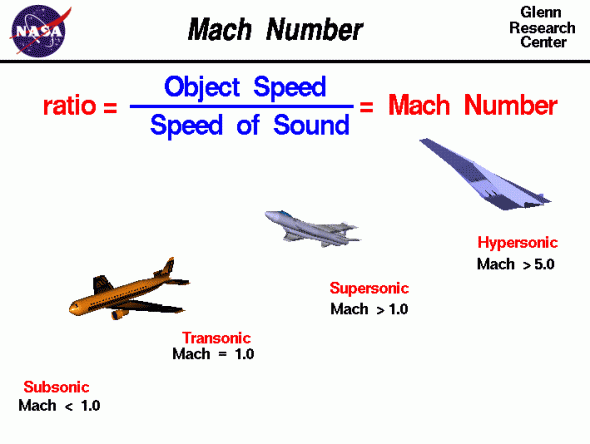 Explicacion de velocidad en Mach