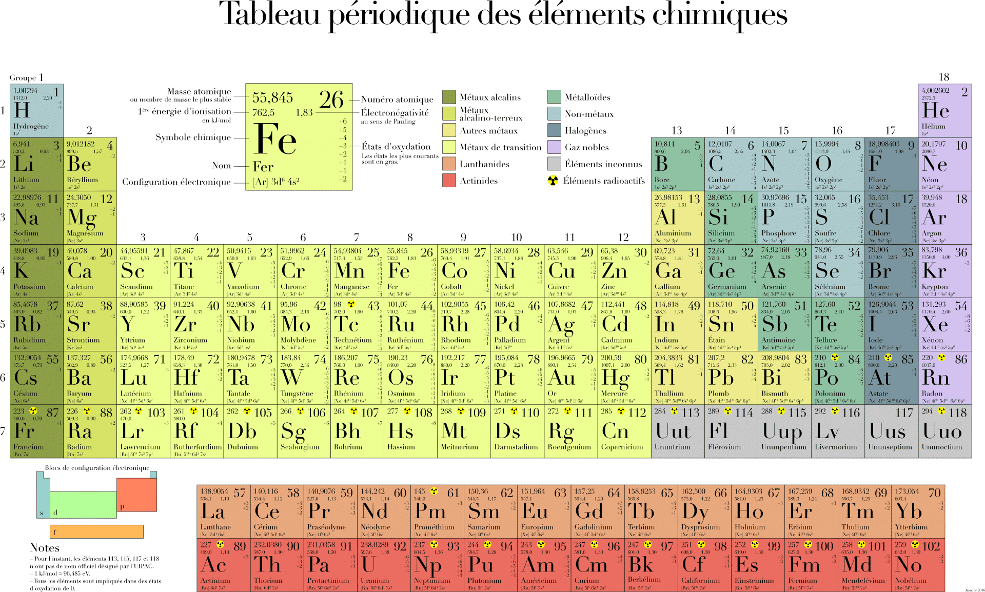 Tabla periodica de los elementos