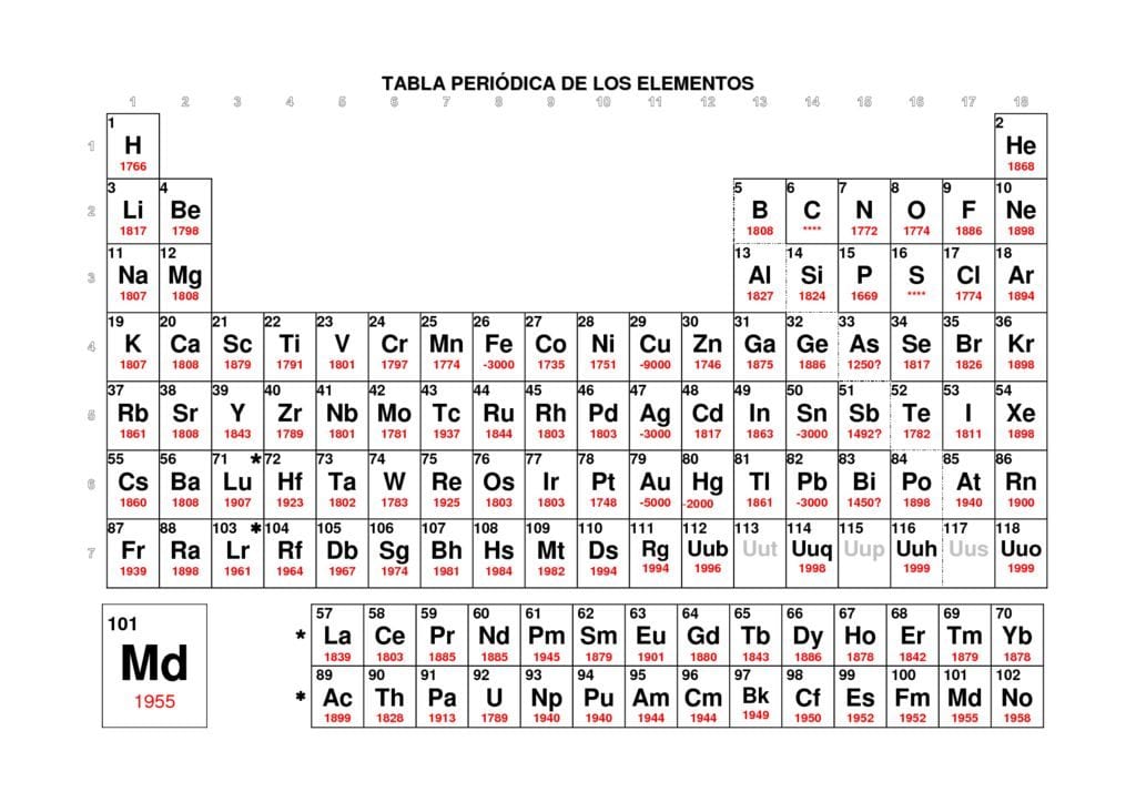 Top 18 mejores la tabla periodica valencias en 2022