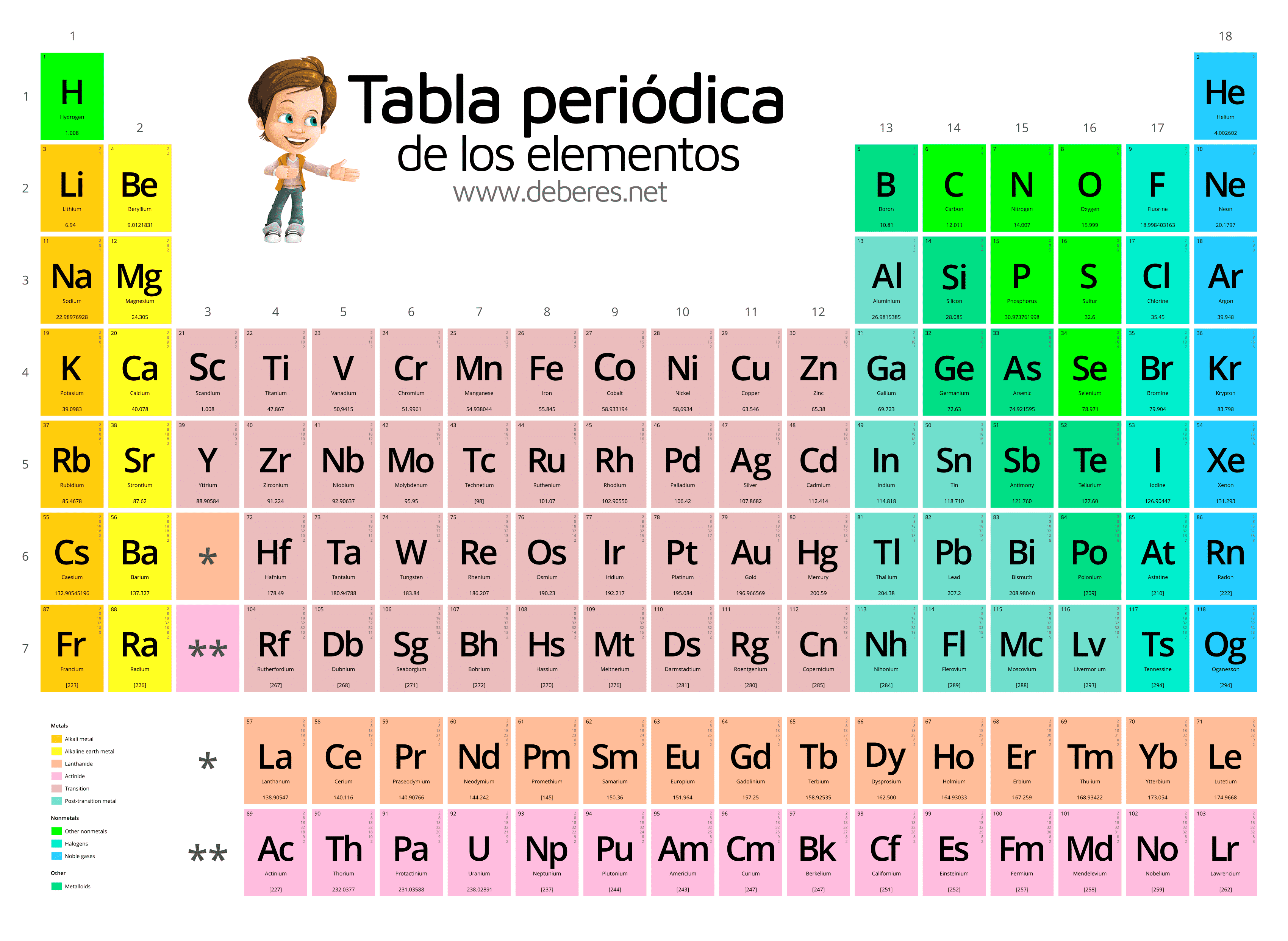 Tabla periodica de los elementos para imprimir