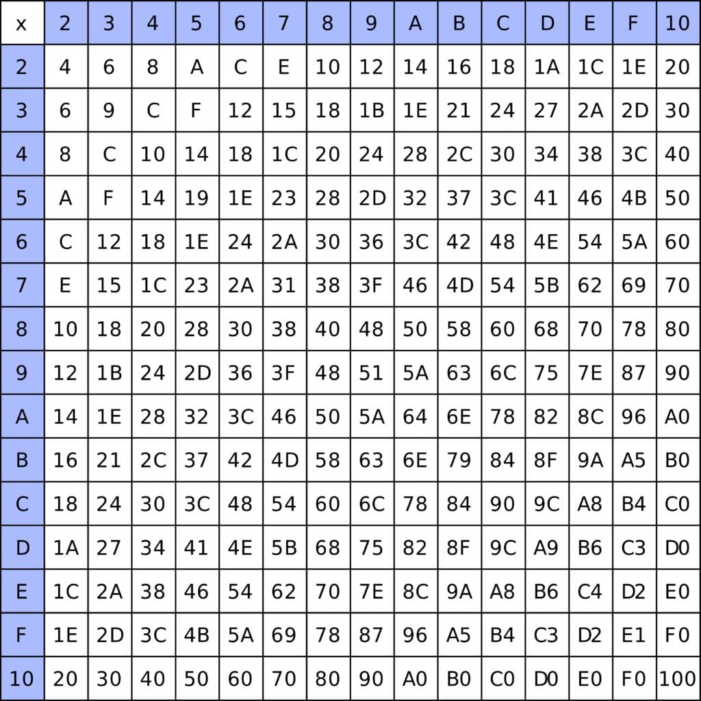 thumbnail of Tablas de multiplicacion hexadecimal