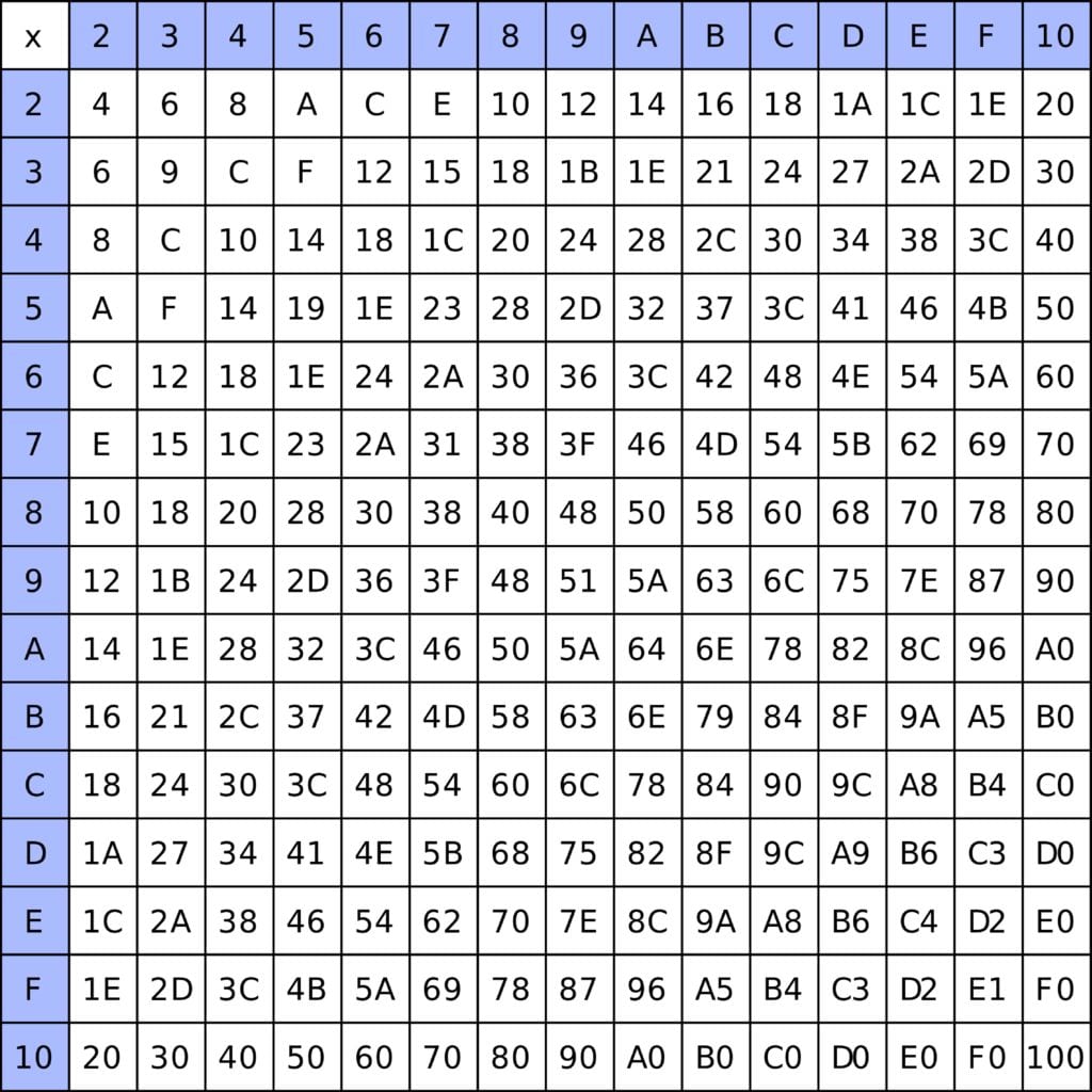 thumbnail of Tablas de multiplicacion hexadecimal