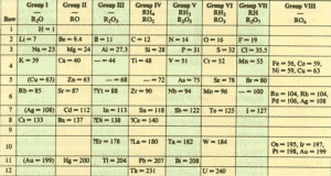 Tabla periodica Mendeleiev